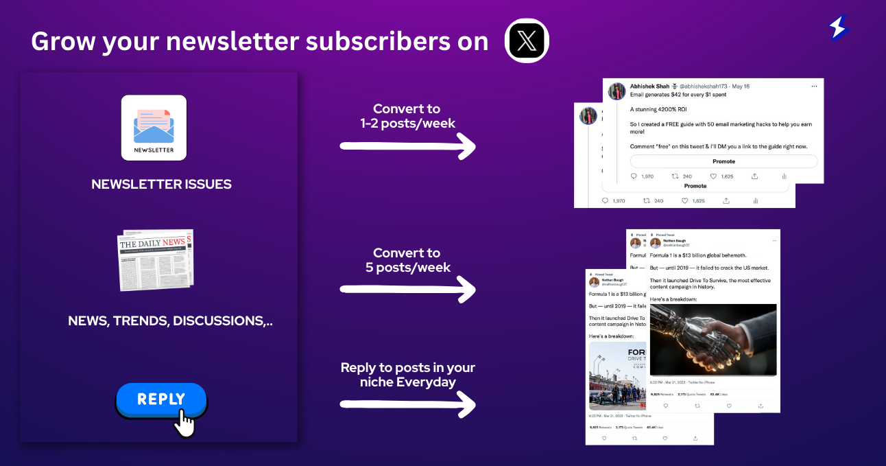 How to Grow Your Newsletter Subscribers on X (Twitter)